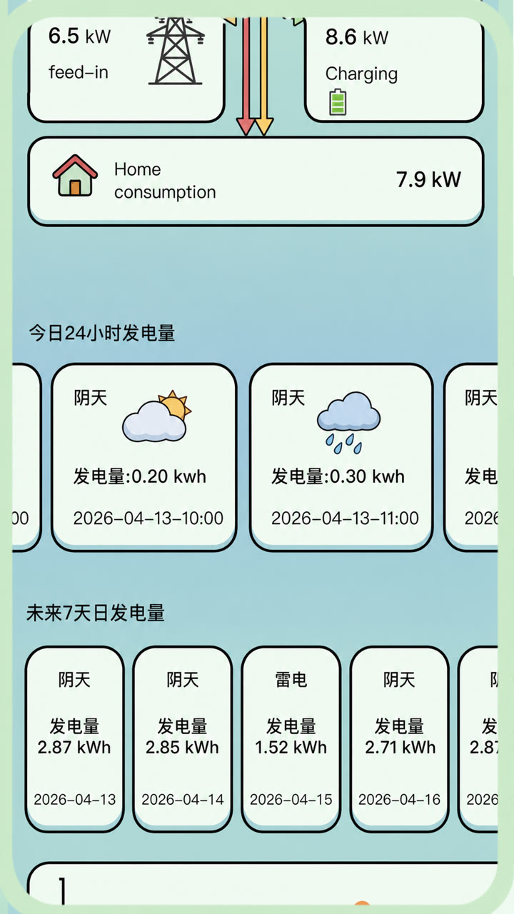 朝鲜 12 套 3kW 光伏离网储能系统出货案例项目实拍 6