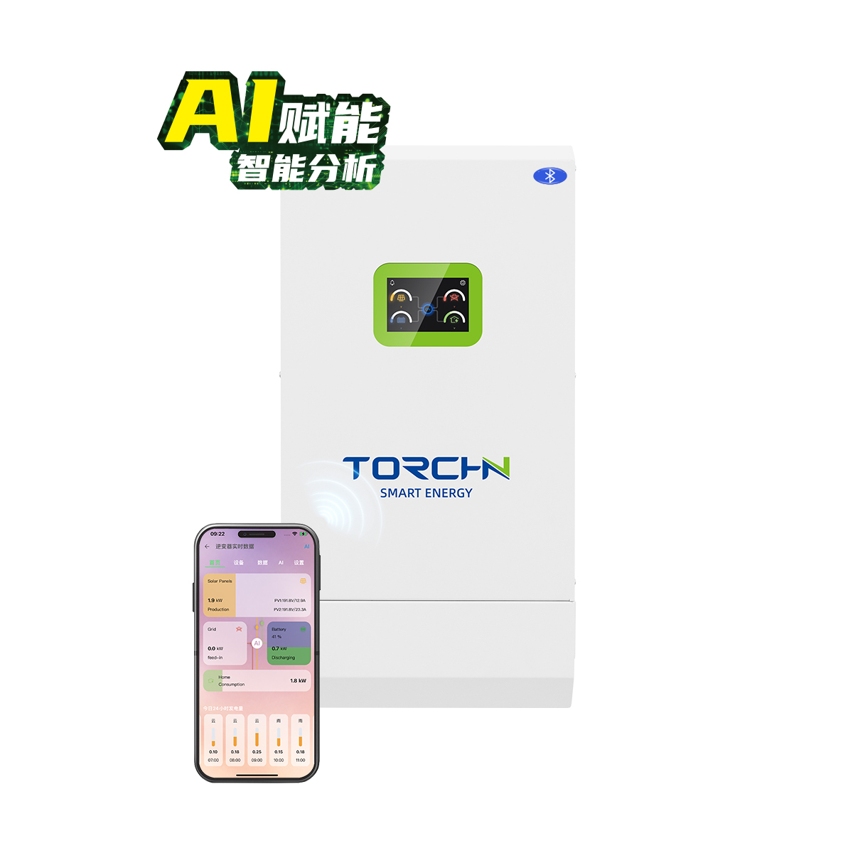48V1.5kW 户用储能逆变器欧款