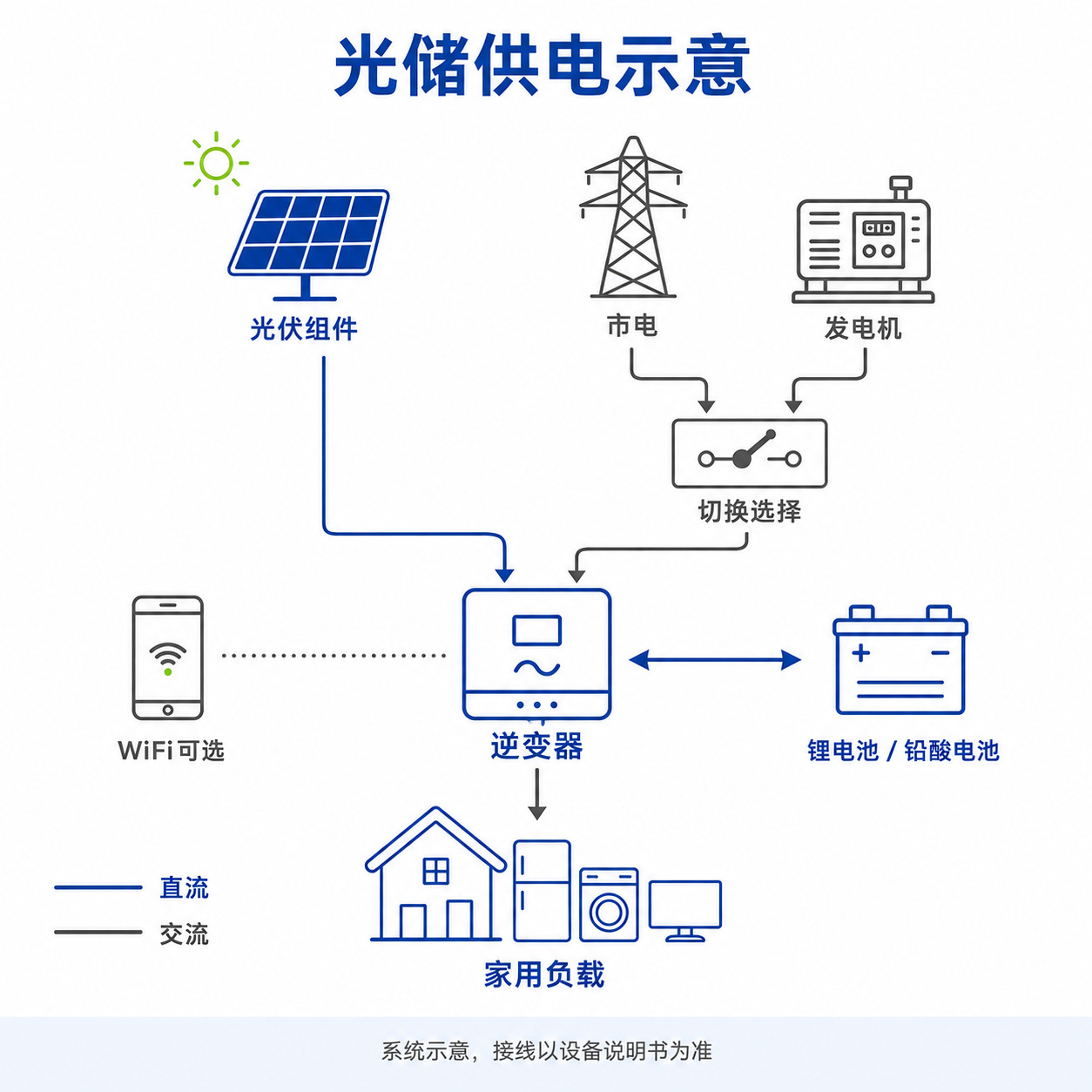 Изображения продукта 3: PV5000-24 S3.6(D)